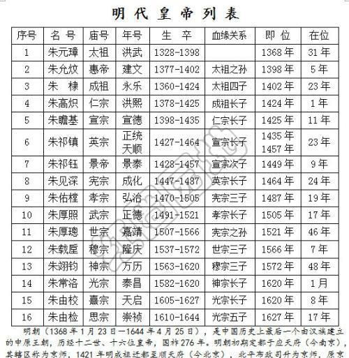 唐高祖是庙号还是谥号：“唐太宗”