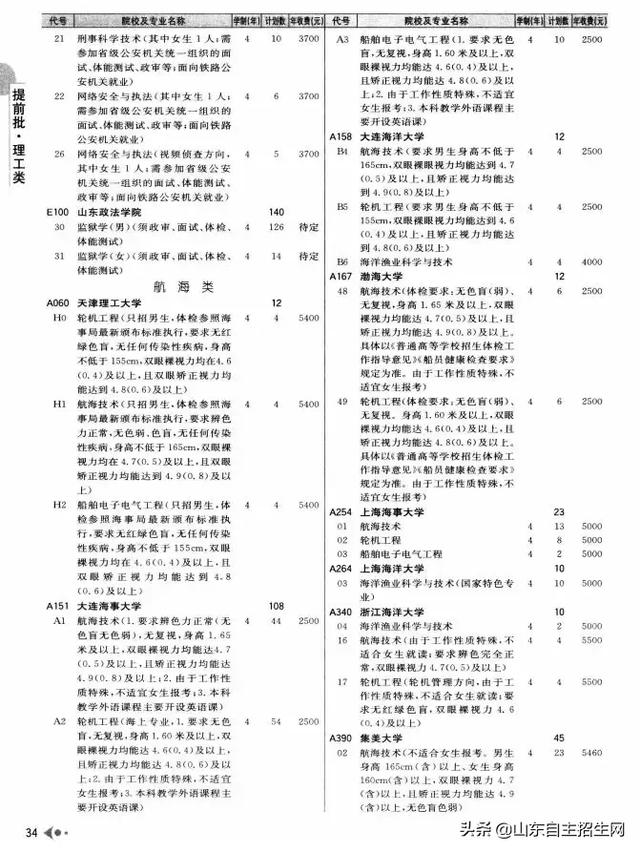 有哪些院校可以提前批（提前批次院校的问题汇总）(13)