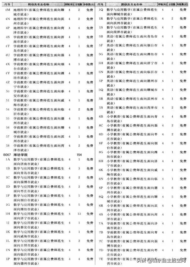 有哪些院校可以提前批（提前批次院校的问题汇总）(33)