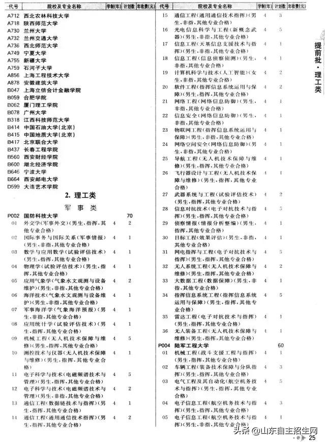有哪些院校可以提前批（提前批次院校的问题汇总）(4)