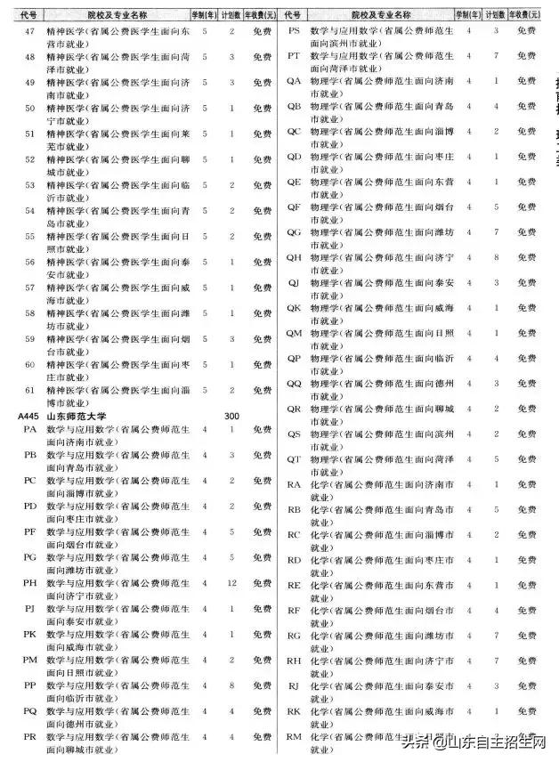 有哪些院校可以提前批（提前批次院校的问题汇总）(20)