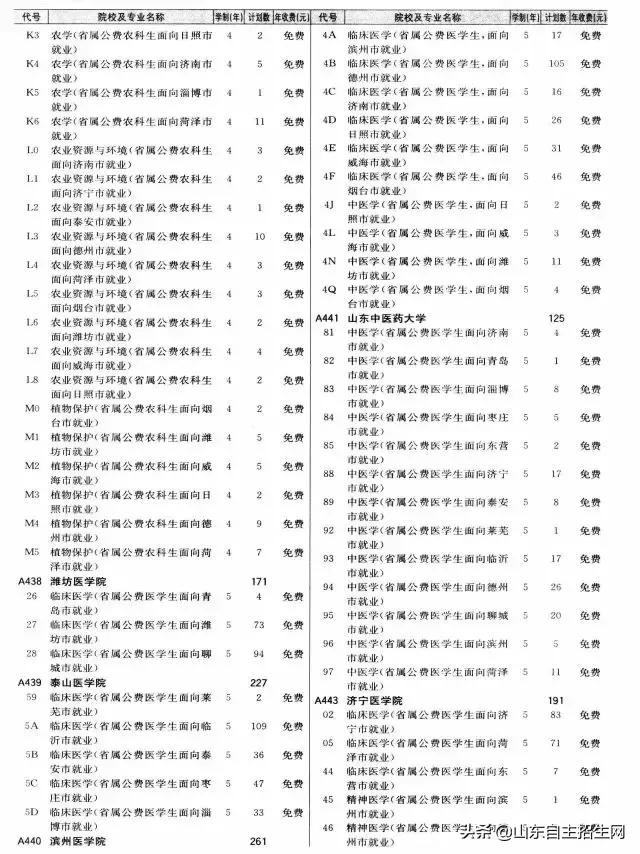 有哪些院校可以提前批（提前批次院校的问题汇总）(19)