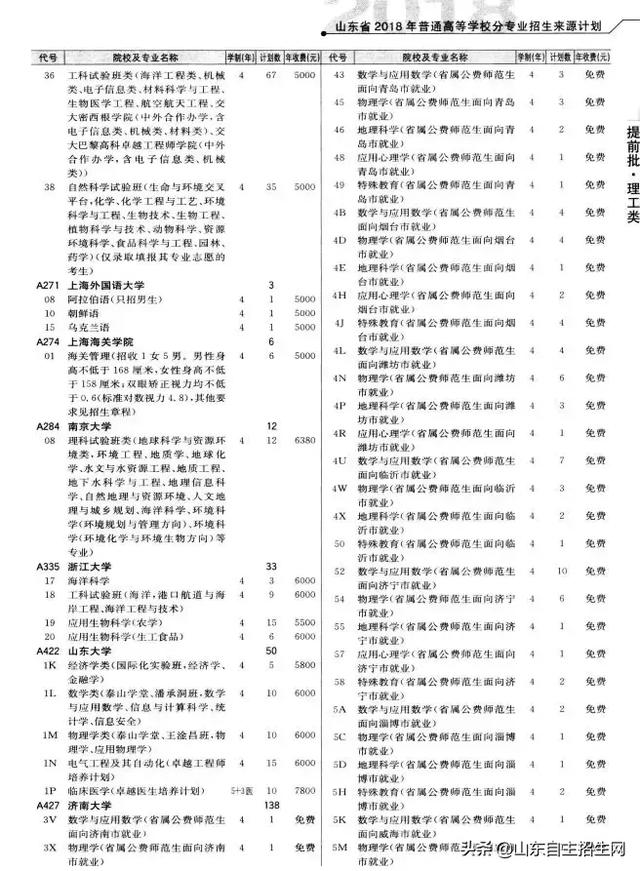 有哪些院校可以提前批（提前批次院校的问题汇总）(16)