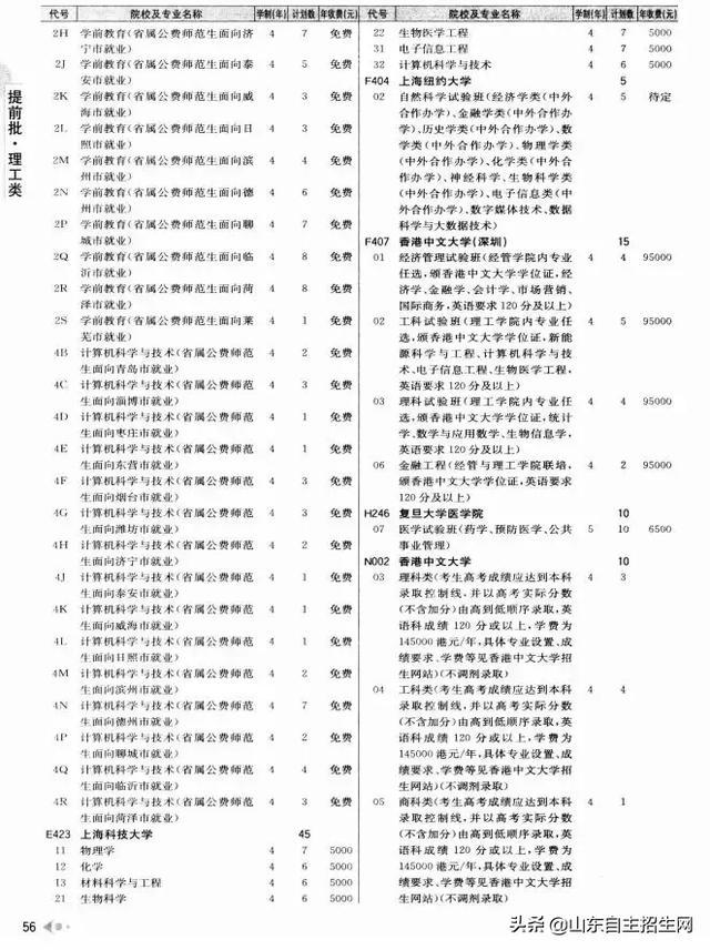 有哪些院校可以提前批（提前批次院校的问题汇总）(35)