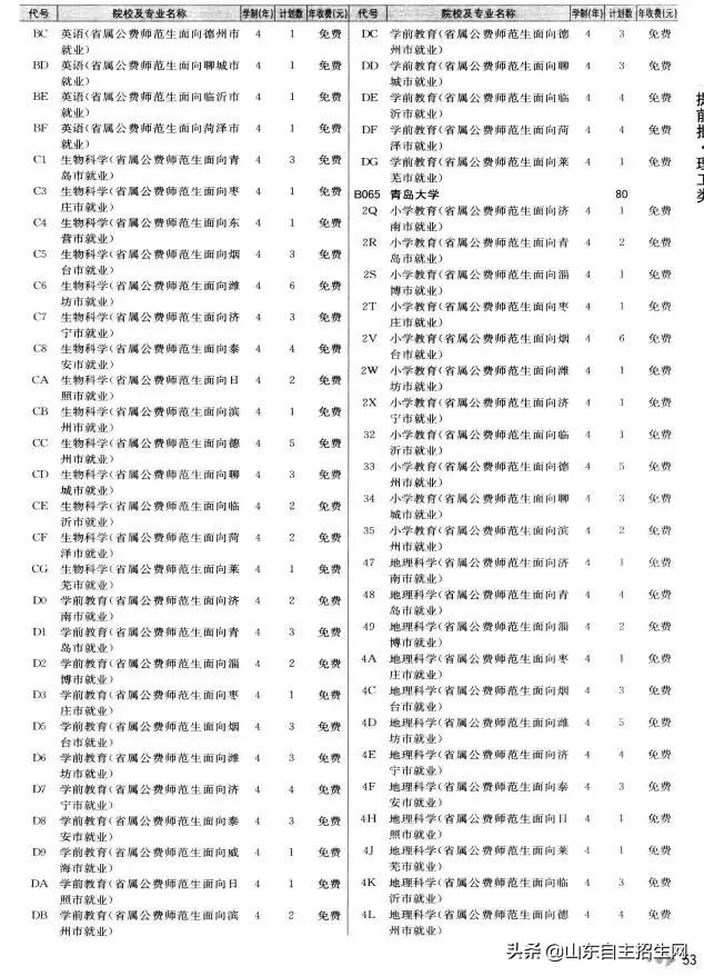 有哪些院校可以提前批（提前批次院校的问题汇总）(32)