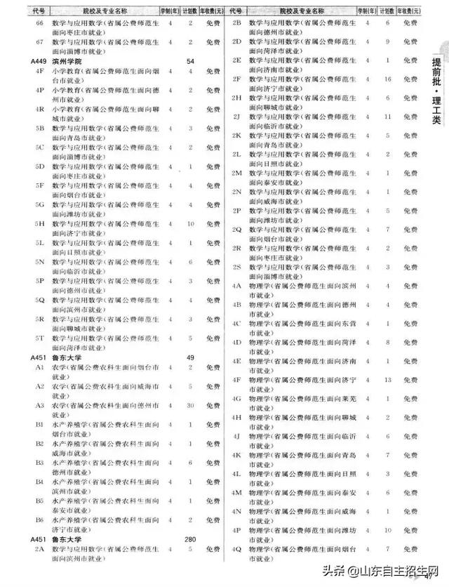 有哪些院校可以提前批（提前批次院校的问题汇总）(26)