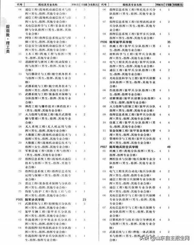 有哪些院校可以提前批（提前批次院校的问题汇总）(5)