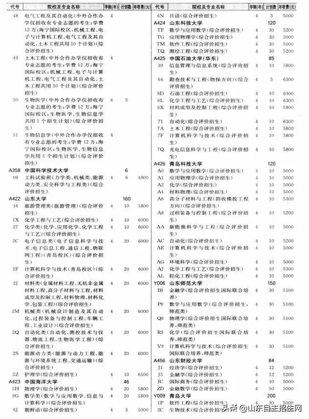 有哪些院校可以提前批（提前批次院校的问题汇总）(37)