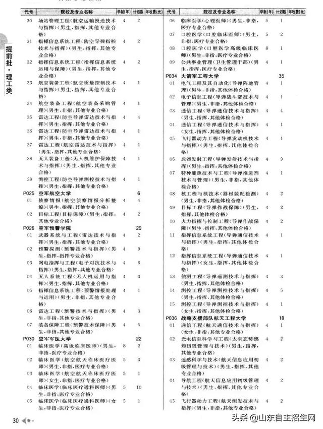 有哪些院校可以提前批（提前批次院校的问题汇总）(9)