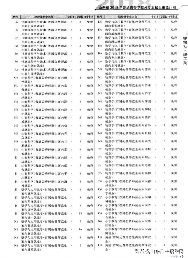 有哪些院校可以提前批（提前批次院校的问题汇总）(28)