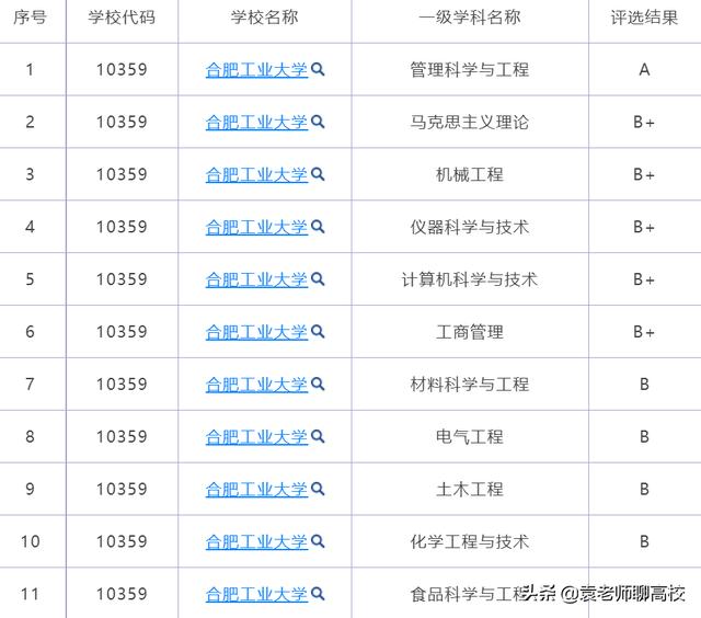 合肥工业大学与河海大学哪个好（合肥工业大学和河海大学哪个好）(图4)
