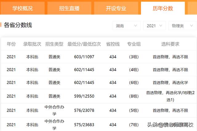 合肥工业大学与河海大学哪个好（合肥工业大学和河海大学哪个好）(图9)