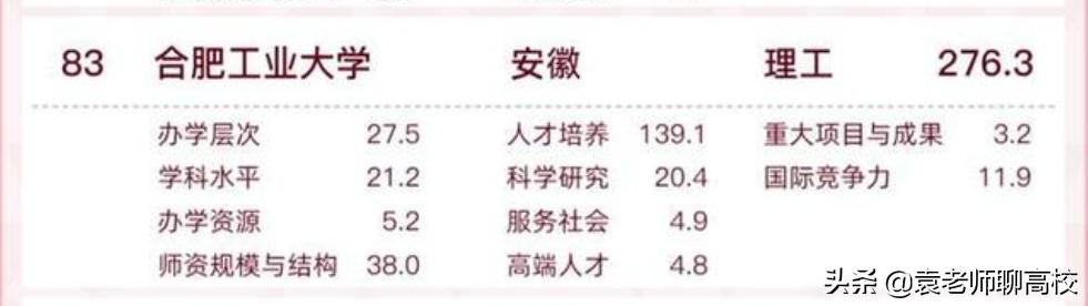 合肥工业大学与河海大学哪个好（合肥工业大学和河海大学哪个好）(图8)