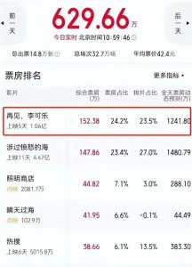 ​看了《再见，李可乐》，发现演技不能比较，优劣一目了然