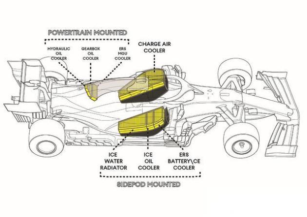 F1——世界上最昂贵的运动，一辆F1赛车到底值多少钱？-
