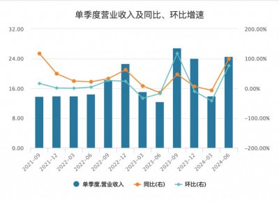 ​新势力强势反弹：蔚来和小鹏的性价比之战_ZAKER新闻