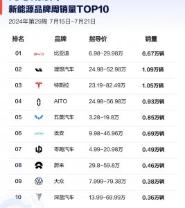 ​高管回应销量水分！理想汽车最新公布