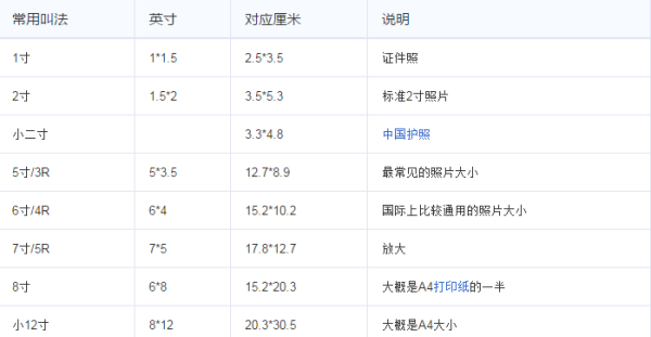 七寸照片大小对比,7寸照片是多大尺寸图4