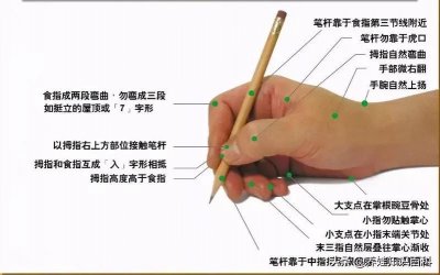 ​怎样培养孩子正确的书写握笔姿势