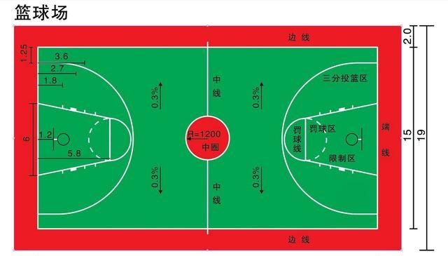 篮球场地标准尺寸,篮球场尺寸标准图纸?图3