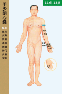 ​神门穴 按手腕一个地方，搞定“十大疾病”，几秒钟就可学会