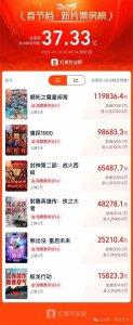 ​春节档电影哪三部最热？看传统文化的现代表达