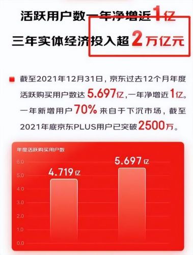 京东商城有没有实体店(美国有没有京东商城)-第2张图片-