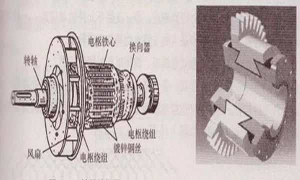 换向器的作用，在直流电动机中，换向器和电刷的作用是什么？图3