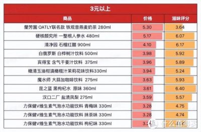 ​宾得宝姜汁汽水(宾得宝干姜汁有酒精吗)