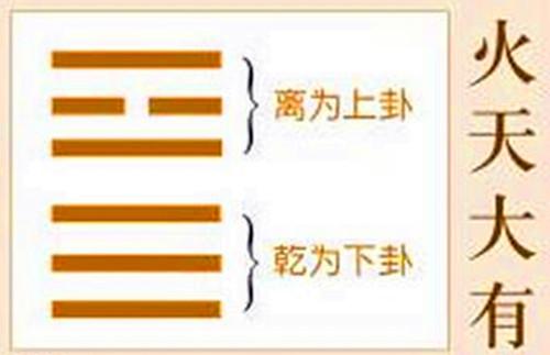 周易八卦六爻实例图解大全（如何利用爻象规律进行预测）(4)