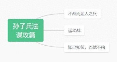 《孙子兵法》——谋攻篇