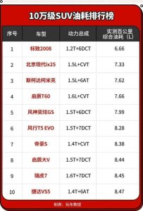 ​10万左右的suv车排行榜 前十名（10万左右的车suv排名）