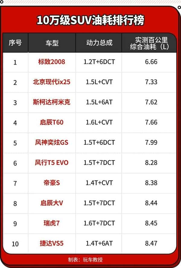 10万左右的suv车排行榜 前十名（10万左右的车suv排名）