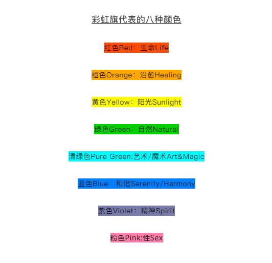 lgbt是什么意思（一文了解LGBT的真正含义）
