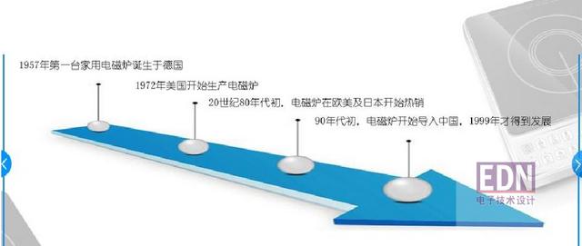 电磁炉工作原理简单电路图（电磁炉内部构造大揭秘）(1)
