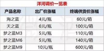 ​洋河镇成功梦酒多少钱(江苏洋河镇成功梦酒价格)