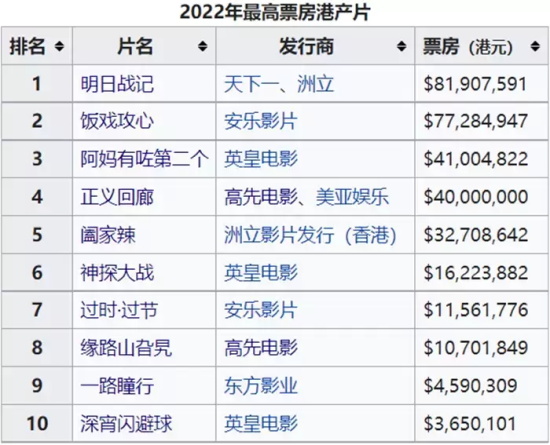 郭富城新演的电影有哪些（盘点郭富城7部经典新片）