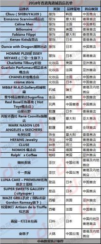 尖沙咀海港城地址(海港城地址广东省广州市越秀区沿江东路418)-第1张图片-