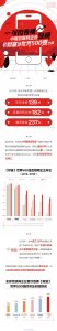 ​2019年《财富》世界500强发布，全球最大的互联网企业，中美各占三席