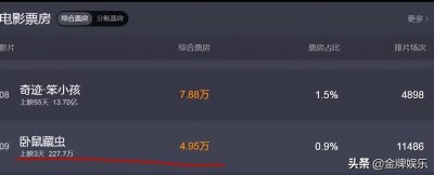 ​文松的新电影票房成绩不佳！想复制小沈阳的成功路线，难度太大