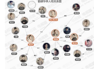 ​《鹤唳华亭》剧情介绍演员表-鹤唳华亭人物关系图_人物简介