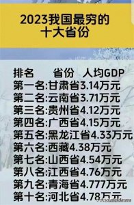 ​我国最穷的十大省份，这些省份才刚刚脱离贫困。