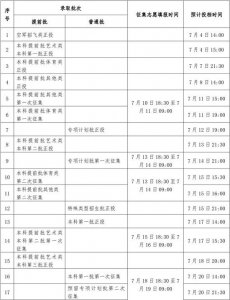 ​揭秘！广西考生考上985大学的概率有多大？