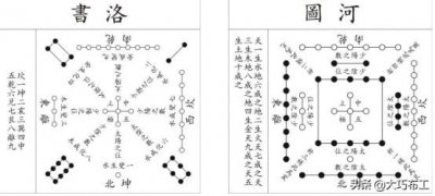 ​《河图洛书》传说到底跟洛阳有什么关系？