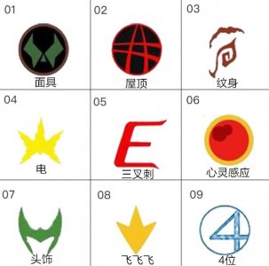 ​漫威中奇异博士标志是什么？看完这张图就懂了，漫威英雄标志大全