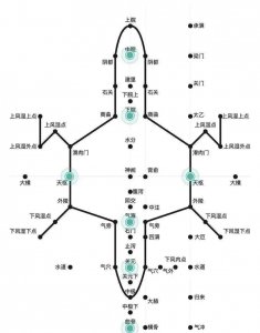 ​能治疗百病的腹针，什么原理？怎么治疗？