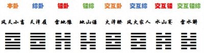 ​《易经》第9卦 风天小畜䷈，共富之道