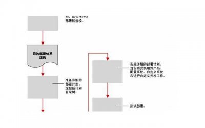 ​邓伦谈杨紫，综艺里获赞男友力爆表的邓伦回应和杨紫的关系