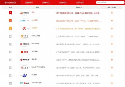 ​2023年铝材行业十大品牌排行榜，福建闽发铝业上榜