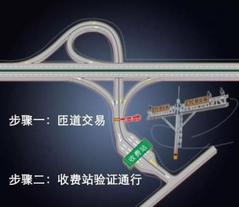 ​什么是匝道，什么叫匝道?为什么机动车从匝道驶入高速公路？